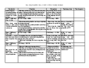 Giáo án môn Công nghệ lớp 10 - Ma trận kiểm tra 1 tiết Công nghệ 10 học kì II