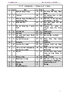 Giáo án Vật lý 8 - Trường THCS Cao Viên