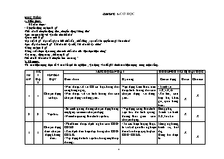 Kế hoạch bộ môn Lí 8