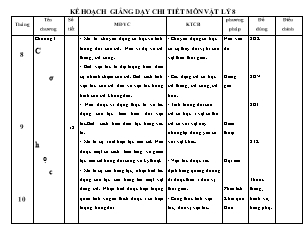 Kế hoạch giảng dạy chi tiết môn Vật lý 8
