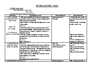 Kế hoạch thực hiện môn: Địa lý- Lớp 12