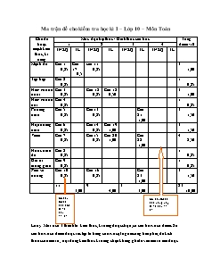 Ma trận đề cho kiểm tra học kì I – Lớp 10 – Môn Toán