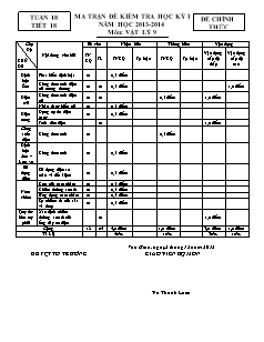 Ma trận đề kiểm tra học kỳ I năm học 2013 - 2014 môn: Vật lý 9