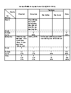 Ma trận đề kiểm tra học kỳ II môn Vật lý (2012 - 2013)