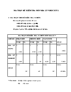 Ma trận đề kiểm tra môn Địa lý 9 (học kỳ I)