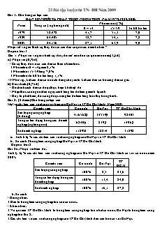 Ôn thi Đại học năm 2009