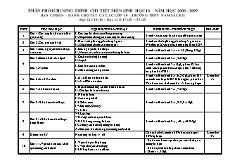 Phân phối chương trình chi tiết môn Sinh học 10 – Năm học 2008 - 2009