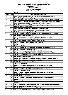 Phân phối chương trình Địa lí 10 cơ bản năm học: 2011 - 2012