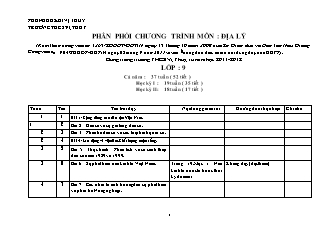 Phân phối chương trình môn: Địa lý 9