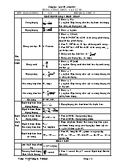 Bảng công thức Vật lí 10