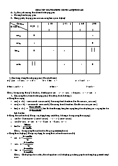 Chuyên đề phương trình lượng giác