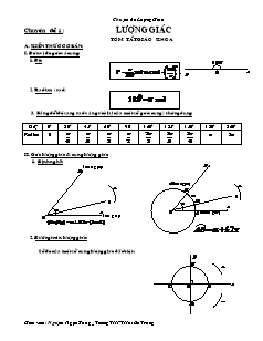 Chuyên đề về Lượng Giác