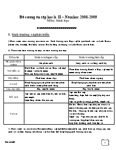 Đề cương ôn tập học kì II – Năm học 2008 - 2009 Môn: Sinh học