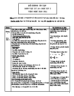 Đề cương ôn tập môn vật lý 10 – học kỳ I năm học 2010 -2011