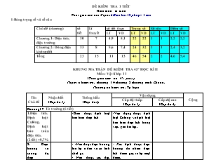 Dề kiểm tra 1 tiêt - Hình thức tự luận