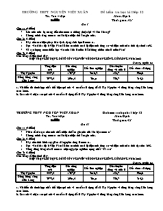 Đề kiểm tra học kì I lớp 12 môn: Địa lí - Trường THPT Nguyễn Viết Xuân