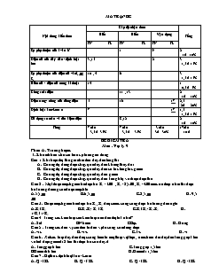 Đề kiểm tra môn: Vật lý 9