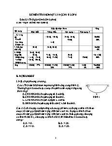 Đề kiểm tra môn Vật lý học kỳ II lớp 8 - Đề 2