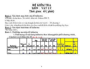 Đề kiểm tra môn: Vật lý