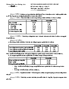 Đề Kỳ thi học sinh giỏi huyện năm 2007 đề thi môn : Địa lý – Lớp 9 thời gian làm bài: 150 phút