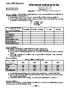 Đề thi chọn đội tuyển dự thi học sinh giỏi tỉnh năm học 2004 - 2005 môn thi: Địa lí 10