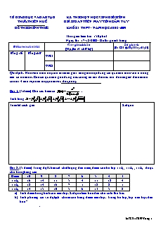 Đề thi chọn học sinh giỏi tỉnh Thừa Thiên Huế giải toán trên máy tính cầm tay khối 11 THPT - Năm học 2008-2009