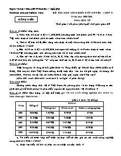 Đề thi học sinh giỏi cấp huyện – Lớp 9 năm học 2009-2010 môn: Địa lý thời gian 150 phút (không kể thời gian giao đề)