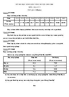 Đề thi học sinh giỏi vòng huyện 2005-2006 môn: Địa lý 9 thời gian: 120 phút