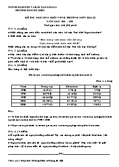 Đề thi học sinh giỏi vòng trường môn địa lí năm học 2008 - 2009 thời gian làm bài: (90 phút)