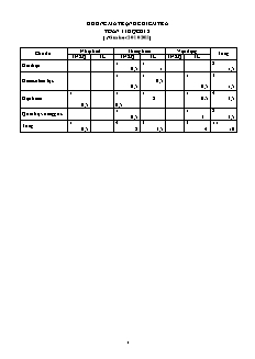 Đề thi thử học kì II – năm học 2010 – 2011 môn Toán lớp 11