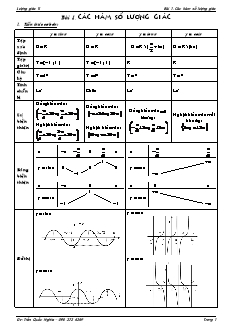 Giáo án môn Toán lớp 11 - Bài 1: Các hàm số lượng giác