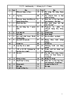 Giáo án Vật lý 8 cả năm (73)