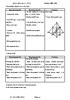 Giaựo aựn Hỡnh học 11 - Cơ bản kì 2