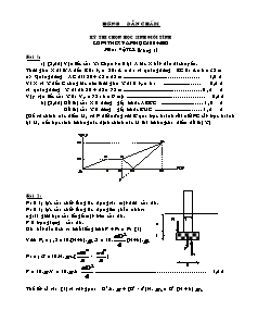 Hướng dẫn chấm kỳ thi chọn học sinh giỏi tỉnh lớp 9 THCS năm học 2004 - 2005 môn: Vật lý (vòng 1)