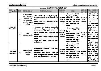 Kế hoạch bộ môn Công nghệ 8