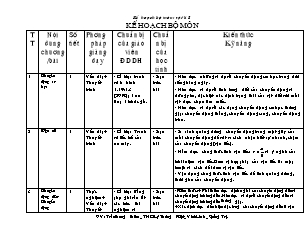 Kế hoạch bộ môn: Vật lí 08