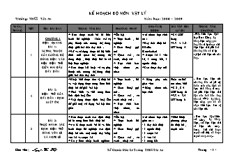 Kế hoạch bộ môn Vật lý 9 năm học: 2008 - 2009