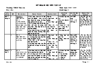 Kế hoạch bộ môn Vật lý - Năm học: 2008 - 2009 - Trường THCS Tân An