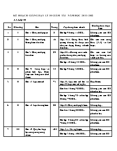 Kế hoạch giảng dạy Lý 10 giảm tải năm học 2011 - 2012