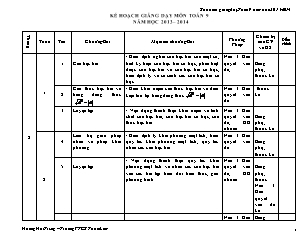 Kế hoạch giảng dạy môn Toán 9 năm học 2013 – 2014