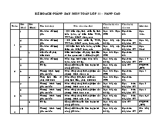 Kế hoạch giảng dạy môn toán lớp 11 – Nâng Cao