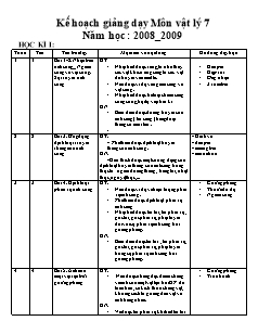 Kế hoạch giảng dạy môn Vật lý 7 Năm học: 2008 - 2009
