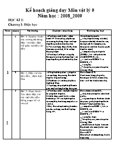 Kế hoạch giảng dạy môn Vật lý 9 năm họ : 2008 - 2009 (cả năm)