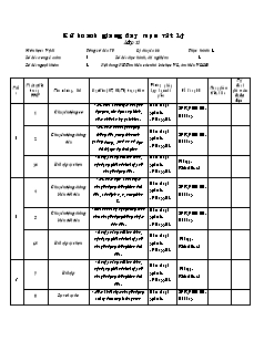 Kế hoạch giảng dạy môn Vật lý lớp 10