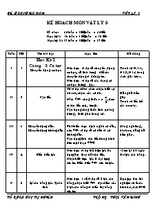 Kế hoạch môn Vật lý 8