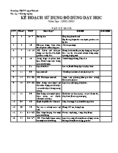 Kế hoạch sử dụng đồ dùng dạy học năm học: 2012 - 2013 Vật lý 10 (cơ bản)