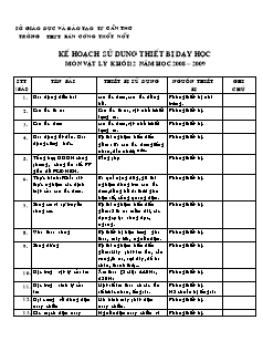 Kế hoạch sử dung thiết bị dạy học môn Vật lý khối 12 năm học 2008 – 2009