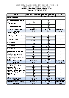 Khung ma trận đề kiểm tra học kỳ 1 (năm học 2013 - 2014) môn Vật lý. khối 10 nâng cao