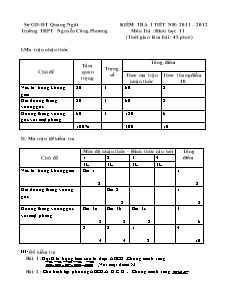 Kiểm tra 1 tiết năm học 2011 – 2012 môn thi: Hình học 11