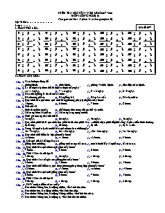 Kiểm tra học kì II – Năm học 2007 – 200 môn: Công nghệ 10